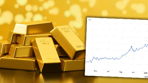 Cena złota i srebra nie reaguje na Bliski Wschód. To koniec wystrzałów XAU/USD i XAG/USD?
