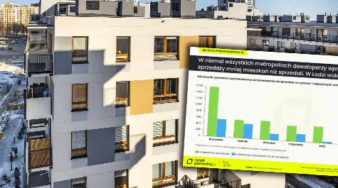 Mieszkania: Celowy zabieg deweloperów zablokuje rynek nieruchomości? Ceny mieszkań nadal nie odpuszczają | Prognozy
