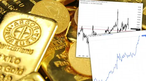 Cena złota wzrosła o 17% w półtora miesiąca! Teraz korekta? Znany bank ma nową prognozę