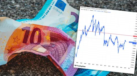 Kurs euro przed wystrzałem. Znany bank mówi o dużym skoku EUR/USD