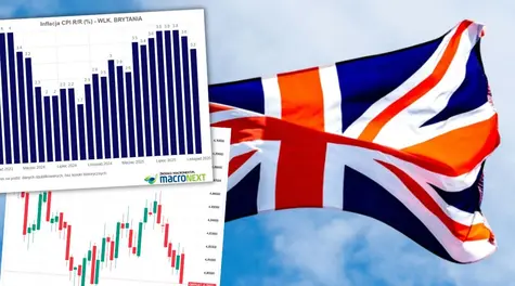 Kurs funta reaguje na zaskakujące dane z gospodarki! Analitycy mówią co dalej z GBP/PLN i EUR/GBP