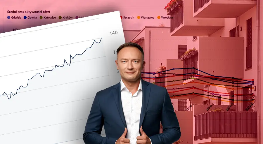 Inwestowanie w mieszkania przestaje się opłacać. “Coraz gorsza stopa zwrotu. Gdzie tu logika?" - uważa Kuba Midel