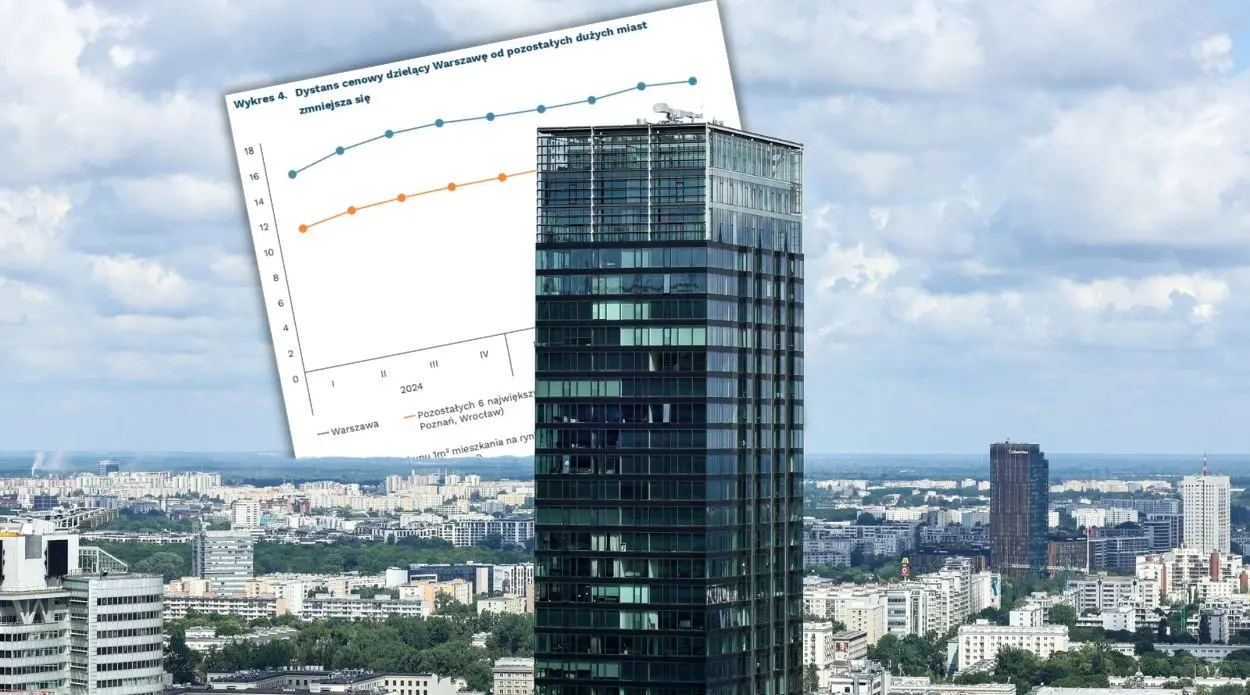 Ceny nieruchomości w Polsce wyhamowały! Warszawa liderem przecen wśród największych miast