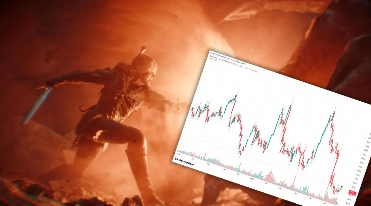 Akcje CD Projekt rozczarują inwestorów! Analityk obniżył rekomendację dla CDR. Notowania nie wzrosną tak, jak oczekiwano