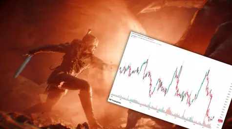 Akcje CD Projekt rozczarują inwestorów! Analityk obniżył rekomendację dla CDR. Notowania nie wzrosną tak, jak oczekiwano | Giełda, prognozy