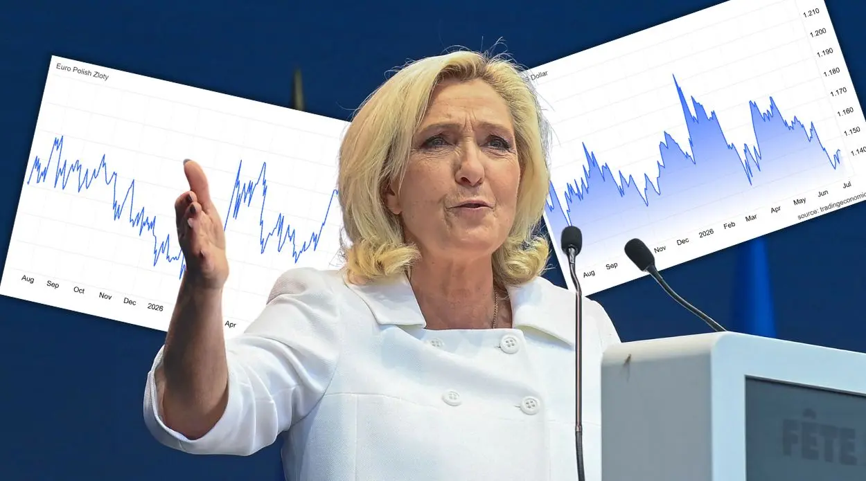 Kurs euro straci przez wstrząs w polityce? Zamieszanie wokół Le Pen trwa
