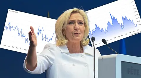 Kurs euro (EUR/PLN, dolar (EUR/USD) straci przez wstrząs w polityce? Zamieszanie wokół Le Pen trwa | Kursy walut, prognozy