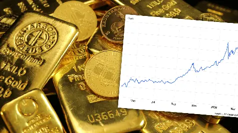 Giełda: Cena złota (XAU/USD) i srebra (XAG/USD) zalana czerwienią. Hossa dobiegła końca? To najgorszy tydzień od 2020 roku! | Prognozy