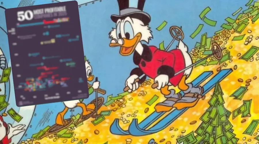 To oni zarobili najwięcej. Najbardziej dochodowe spółki w 2025 roku