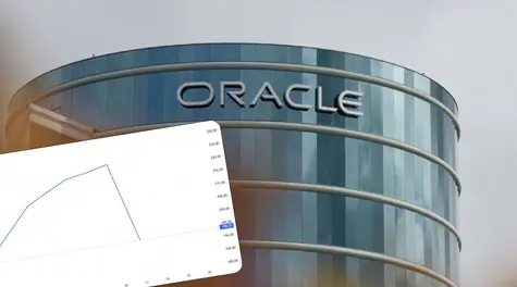Kurs Oracle pikuje po fatalnych wynikach finansowych. Co za zjazd