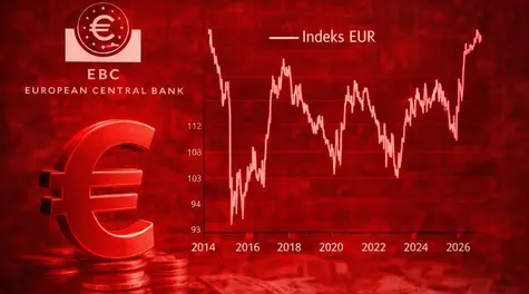 Kurs euro w pobliżu 14-letnich maksimów! Członkowie EBC zaniepokojeni - jaką decyzję dziś podejmą?