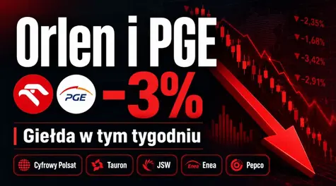 Akcje Orlen i PGE tańsze o 3%. Giełda w tym tygodniu: Cyfrowy Polsat, Tauron ,JSW, Enea i Pepco