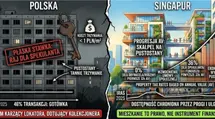 Za całą pensję kupisz 0,48 metra. Czy model z Singapuru uratuje polski rynek?