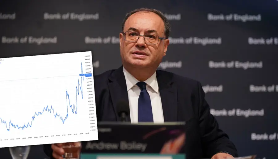 Kursy walut: Kurs funta zareagował na decydujące dane! GBP/PLN, euro (EUR/GBP) i dolar (GBP/USD) „oczekują” na ważny impuls