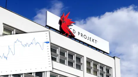 Kurs akcji CD Projekt pnie się w górę. Spółka przypomniała o rocznicy wydania kultowej gry
