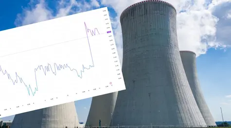 Od węgla do atomu. Akcje tej spółki giełdowej na podium wzrostów na GPW