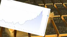 Okazja na złocie? Cena może wzrosnąć o 110% w 3 lata, twierdzi bank