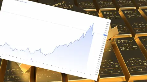 Okazja na złocie? Cena może wzrosnąć o 110% w 3 lata, twierdzi bank