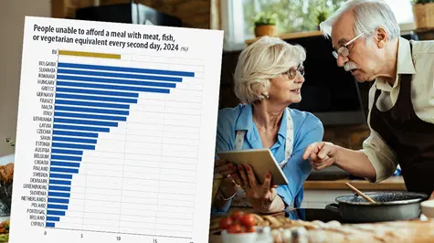 Polska w gronie liderów Europy w tej kategorii. Niemcy daleko za nami