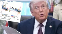 PKB USA +4,3%. Co zrobi Fed? Kluczowy tydzień dla rynków