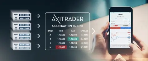 AxiTrader - Broker Forex od AxiCorp