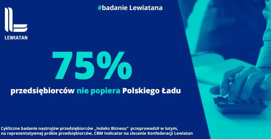 Badanie Lewiatana. 75% przedsiębiorstw nie popiera Polskiego Ładu | FXMAG INWESTOR
