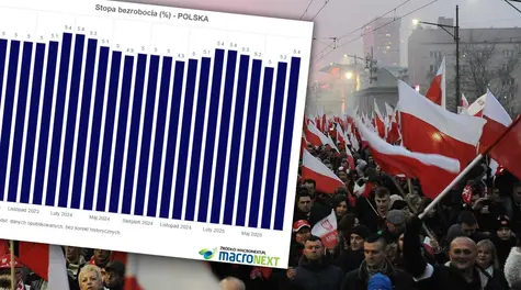 Bezrobocie w Polsce w górę! Mamy nowe dane