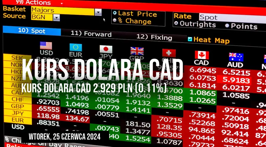 Cena dolara kanadyjskiego CAD/PLN we wtorek, 25 czerwca