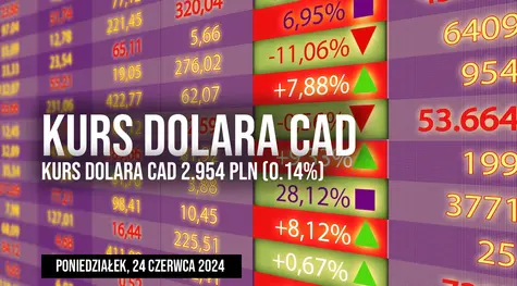 Cena dolara kanadyjskiego do złotego CAD/PLN w poniedziałek, 24 czerwca