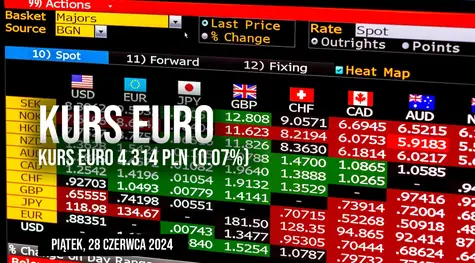 Cena euro do złotego EUR/PLN w piątek, 28 czerwca. Ile będziemy dziś musieli zapłacić za 1 euro?