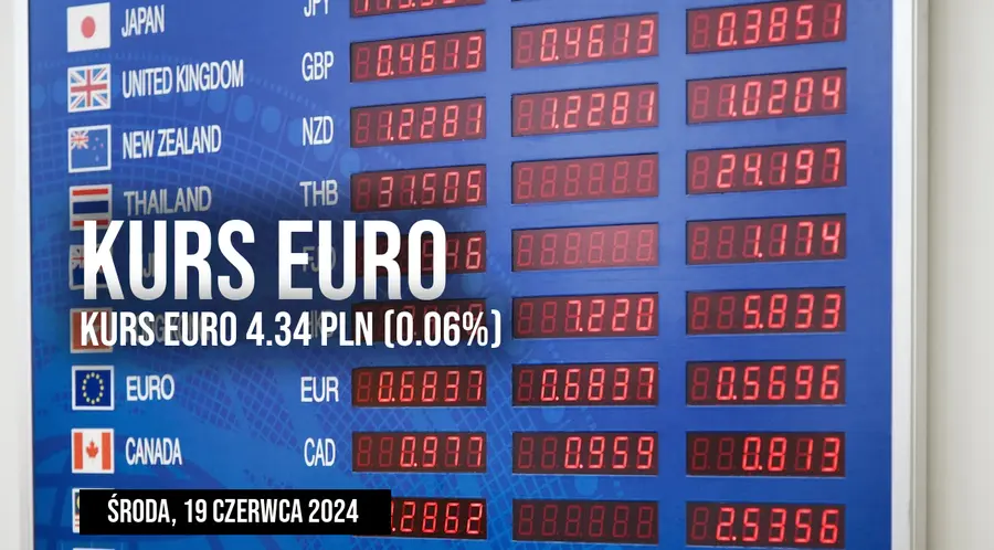 Cena euro EUR/PLN w środę, 19 czerwca. Czy euro może dziś zaskoczyć?