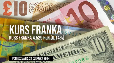 Frank szwajcarski CHF - skąd tak wysoka zmienność? Czy powinniśmy się obawiać siły szwajcarskiej waluty? Notowania CHF/PLN w poniedziałek, 24 czerwca