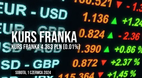 Cena franka do złotego CHF/PLN w sobotę, 1 czerwca. Ile zapłacimy dziś za franka?