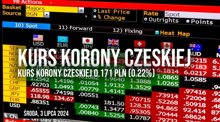 Cena korony czeskiej CZK/PLN we środę, 3 lipca. Analiza zmienności i wahań korony czeskiej