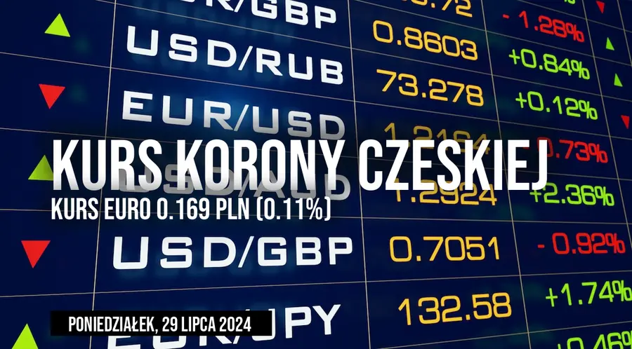Cena korony czeskiej do złotego CZK/PLN w poniedziałek, 29 lipca. Ile musimy dziś zapłacić za koronę czeską?