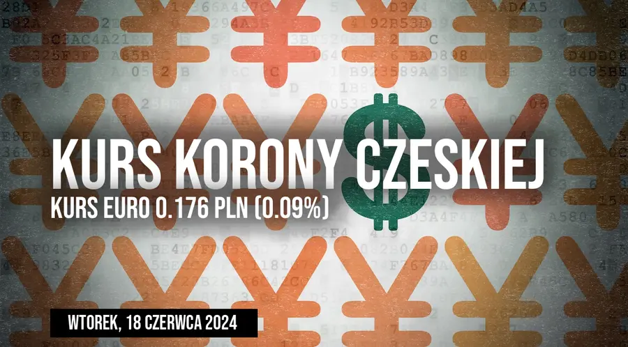Cena korony czeskiej do złotego CZK/PLN w wtorek, 18 czerwca. Ile należy dziś zapłacić za koroną czeską?