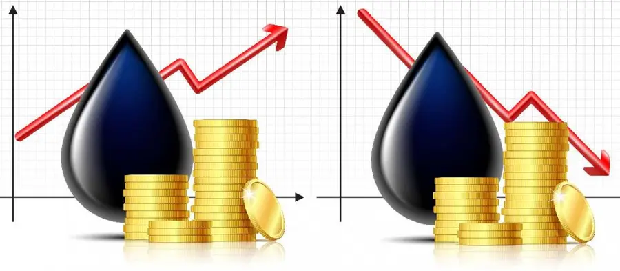 Cena ropy naftowej: czyste szaleństwo! Jak rynek czarnego złota stał się inwestycyjnym rollercoasterem? | FXMAG INWESTOR