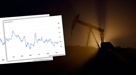 Rynek paliw szykuje zaskoczenie? Cena ropy Brent i WTI tuż przed zmianą trendu, mówi bank