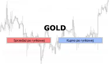 Co Ichimoku mówi o złocie