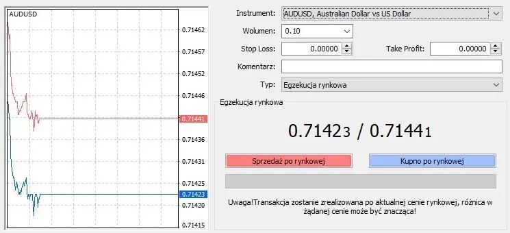 Forex spread, spready | FXMAG