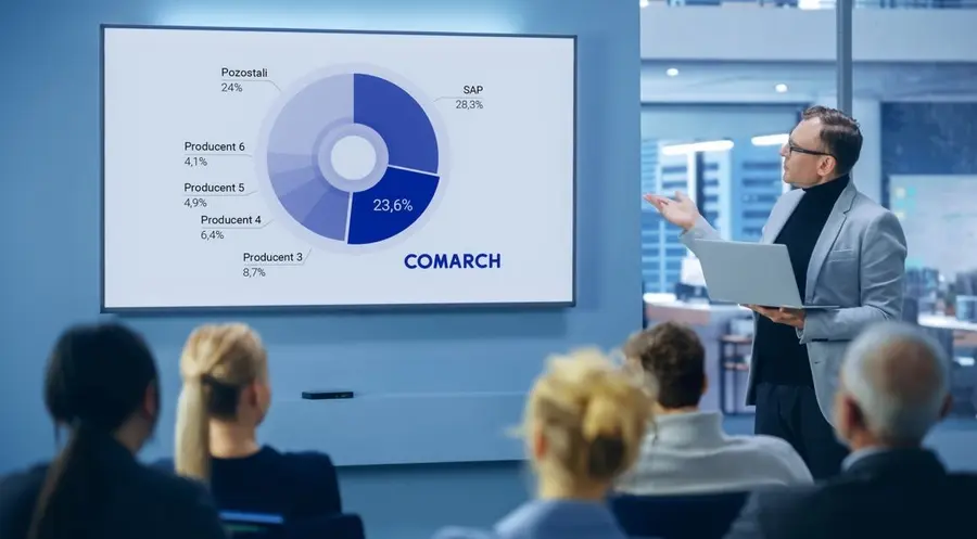 Comarch największym polskim dostawcą systemów ERP | FXMAG INWESTOR