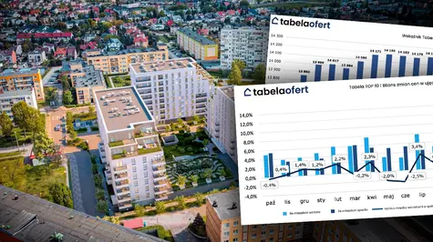 Wyłom na rynku nieruchomości. Analitycy: “skalę korekty udało się ograniczyć”