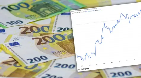 Kurs euro przed znacznym wzrostem? Bank mówi wprost: “kupuj” EUR/USD i podaje poziom