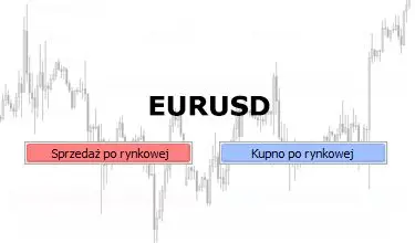 EURUSD z perspektywy Ichimoku