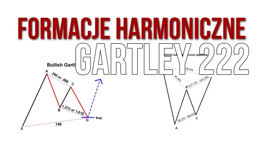 Gartley 222 - formacja harmoniczna #53 AT | FXMAG INWESTOR