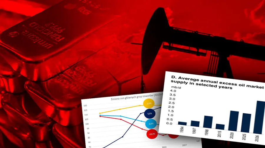 Co się stanie z ceną złota, srebra, platyny w najbliższych latach? Bank Światowy wydał swoją prognozę | Cena złota, srebra, platyny, ropy naftowej, rudy żelaza