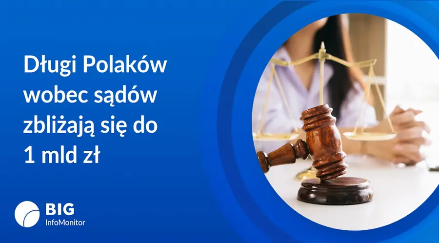 Długi Polaków wobec sądów zbliżają się do 1 mld złotych