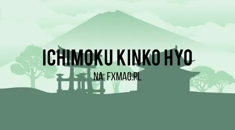 Ichimoku - wybicie z Kumo