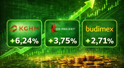 WIG zakończył wzrostem: KGHM (+6,24%), CD Projekt (+3,75%) oraz Budimex (+2,71%)!