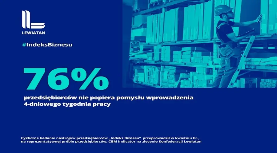 Indeks Lewiatana: 4-dniowy dzień pracy nie napawa przedsiębiorców optymizmem